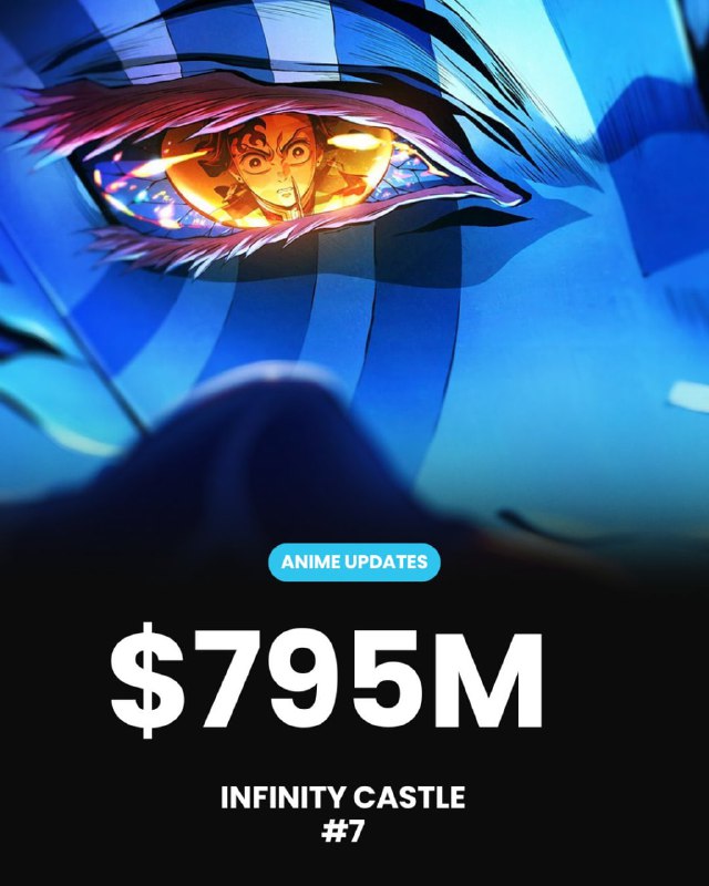 💸«Бесконечный замок» собрал невероятные 795 миллионов долларов, заняв 7-е место в списке самых кассо