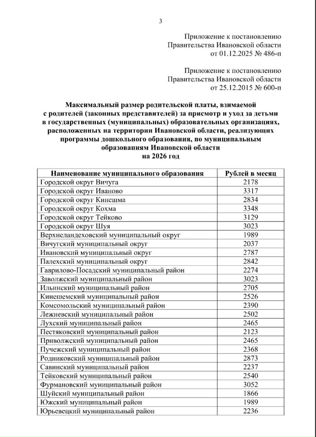 Плата за детские сады может увеличиться практически д?...