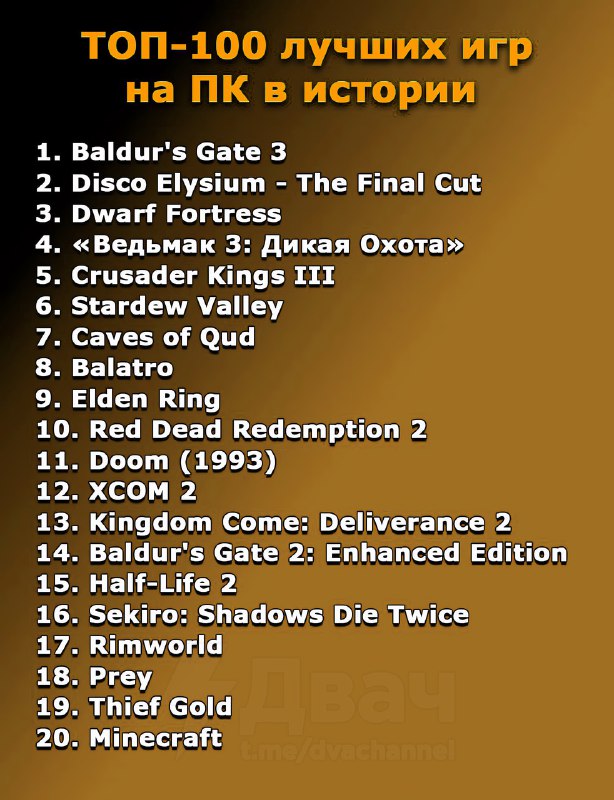 PC Gamer представили обновлённый список 100 лучших игр на ПК за всю историю
Первые три позиции заня
