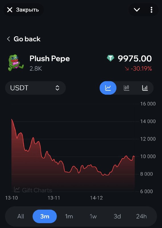 Уже три дня читаю что какие-то китайцы покупают там какие-то редкие Пепе и в целом их оптом берут.