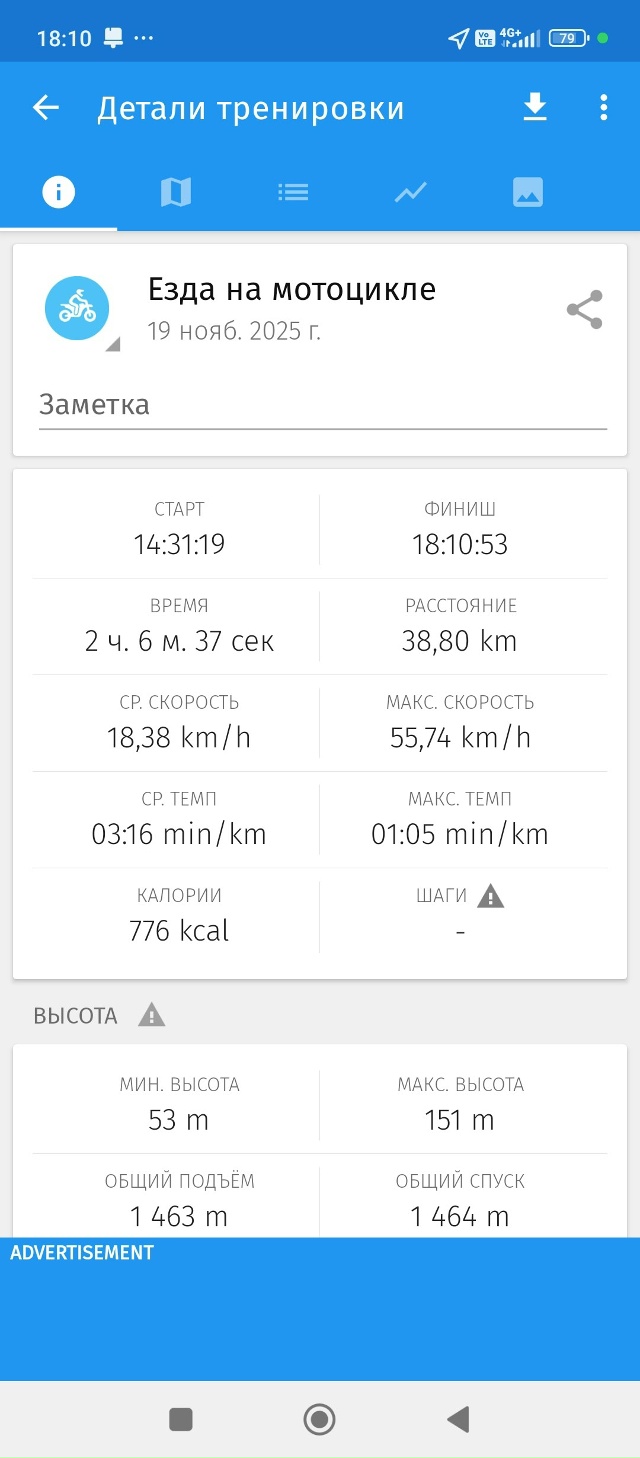 Катнул по райончику