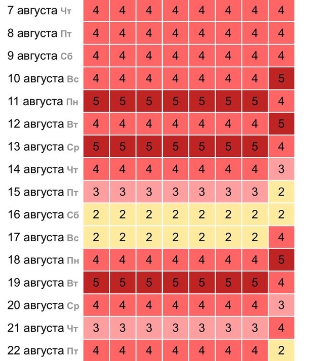 Сильнейшие магнитные бури накроют Землю на следующей ?...