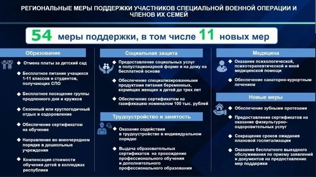 🇷🇺 В Республике Башкортостан действуют более 50 мер п...