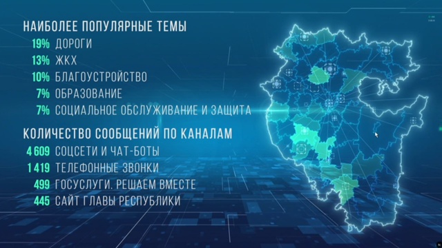 Вчера прошла прямая линия с Радием Хабировым. Держите ?...