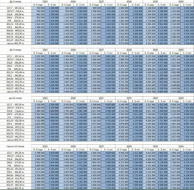 Иномарки в России подорожали до 1000 раз. Сегодня в силу ?...