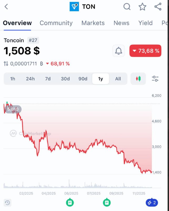 Павлинчику пора записывать новогодние обращения и рассказывать, что это был тяжелый год
@givemetonr