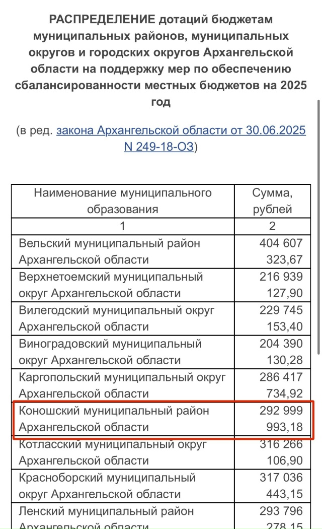 ⚡️Из-за долгов Архангельской области у Коношского ра?...