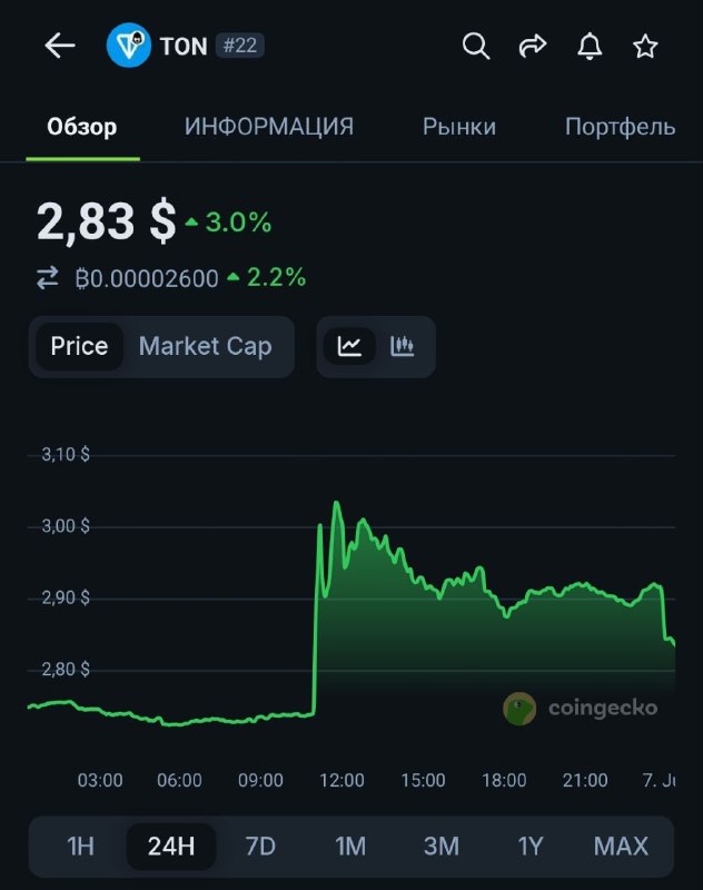 ОАЭ официально опровергли слухи о предоставлении «золотых виз» инвесторам в цифровые валюты 😢
Такие