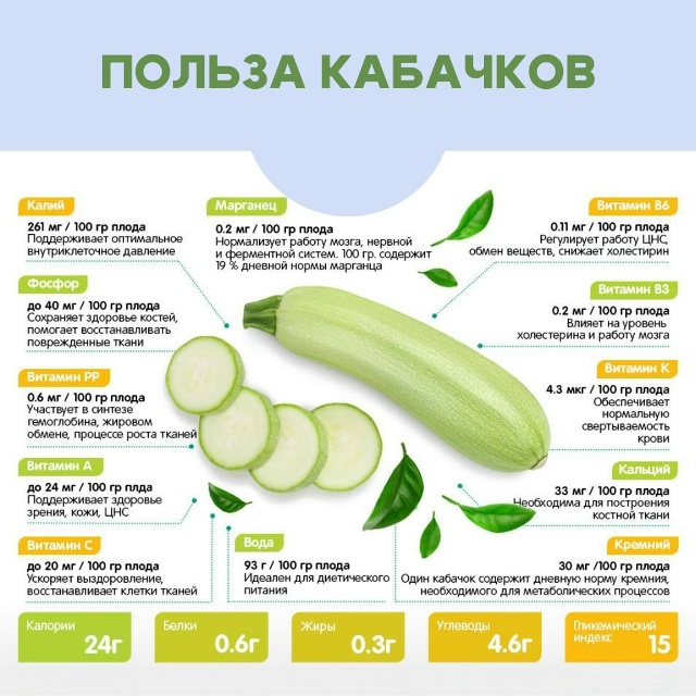 #Польза Овощ очень легко усваивается, поэтому его реко?...