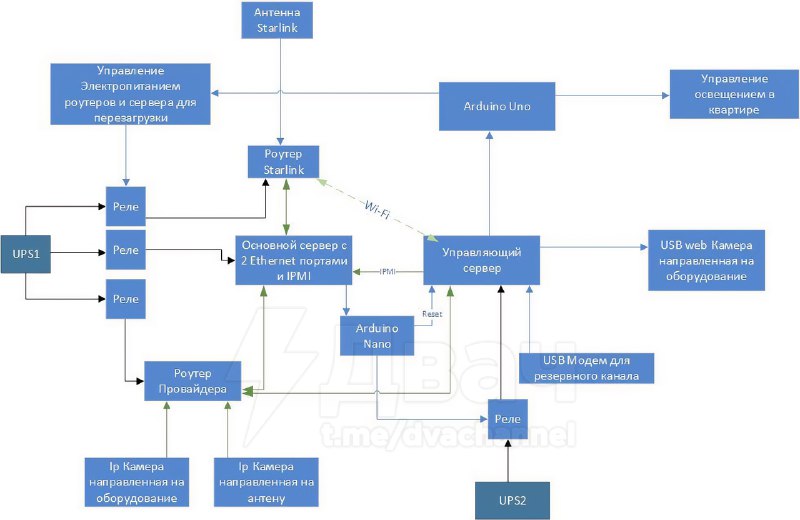 Парень с Хабра настолько устал от постоянной борьбы с РКН за свой VPN, что решился на радикальный ша