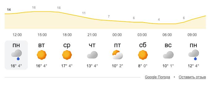 🥶 Скандинавский антициклон движется на Москву
Ожидаются резкие холода и заморозки.