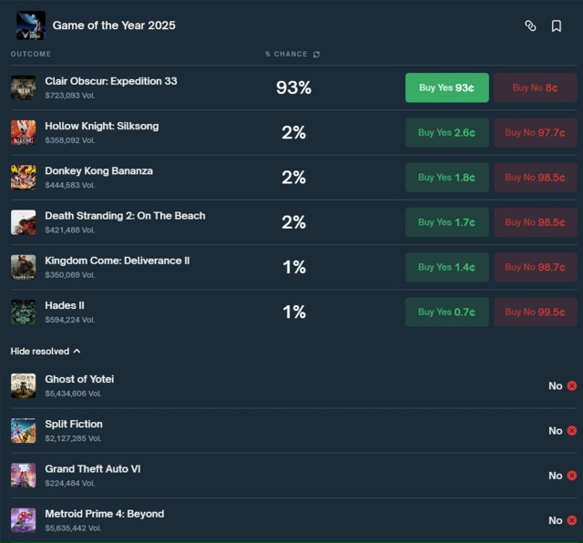 Вот так выглядит таблица мировых ставок на 