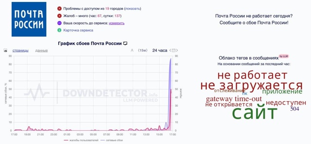⚡️ «Почта России» отрубилась по всей России
Не рабо?...