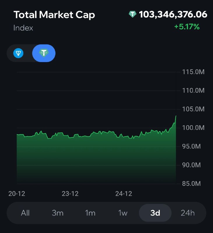 В рынок подарков вчера вбросили кость: разогнали Сейлор Муны и рождественские
@givemetonru