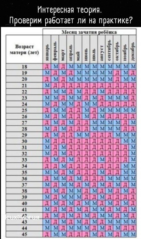 Нашли свой возраст и месяц?