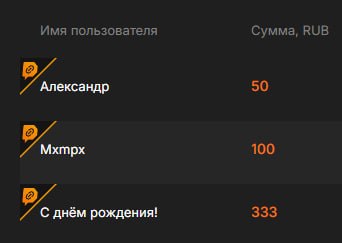 Меня зовут Александр Парфёнов, я руководитель студии AniLibria. Я стал главной AniLibria (тогда ещё