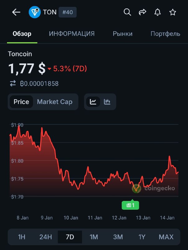 Денег нет, но вы держитесь. Вот это и называется стеклянным потолком разлоков