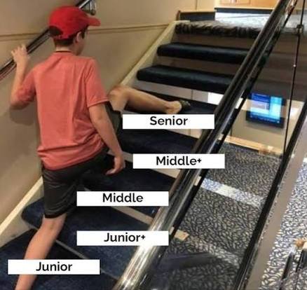 👨🏻‍💻 Айтишники массово списывают себе опыт, чтобы найти работу
Причина в дефиците вакансий для синь