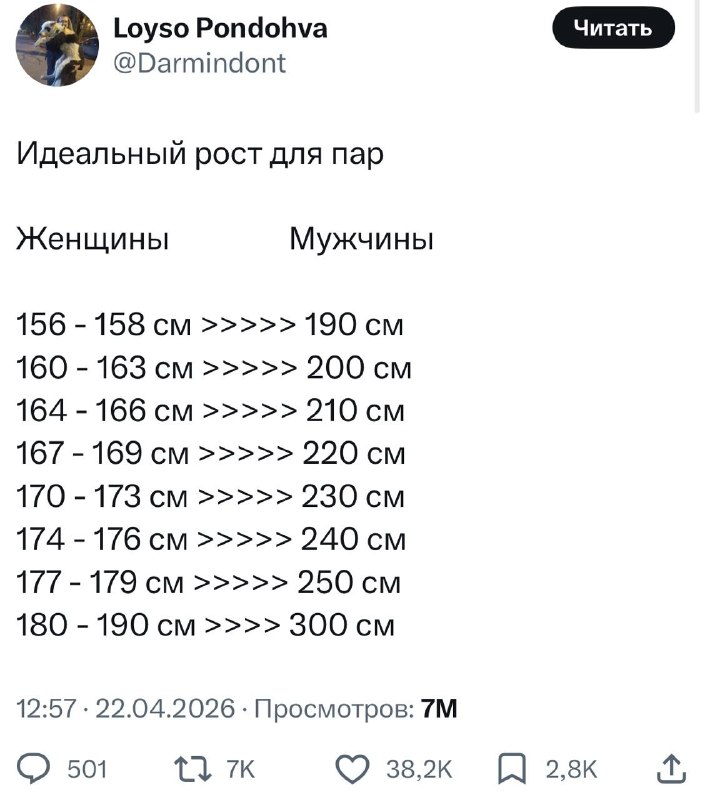 Лол, в сети выкатили идеальное соотношение роста для пар.
Узнали, согласны? 😁