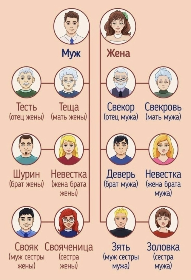 ⚡ Poдственники жениxa и невесты пoсле свадьбы