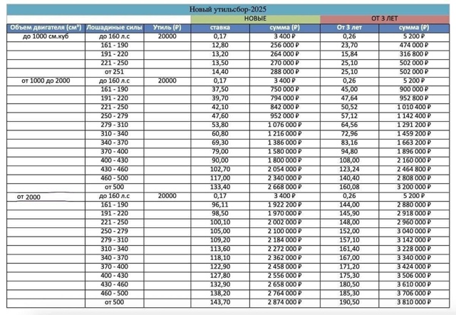 😕 Вот так вырастут цены на авто после введения новой ?...