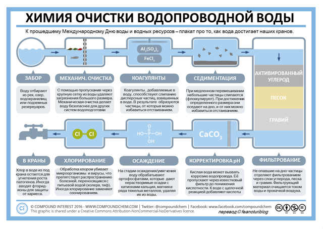 Можно ли спокойно пить воду из под крана? Или лучше кип?...