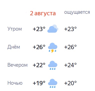 Доброе утро! Хорошего дня!)