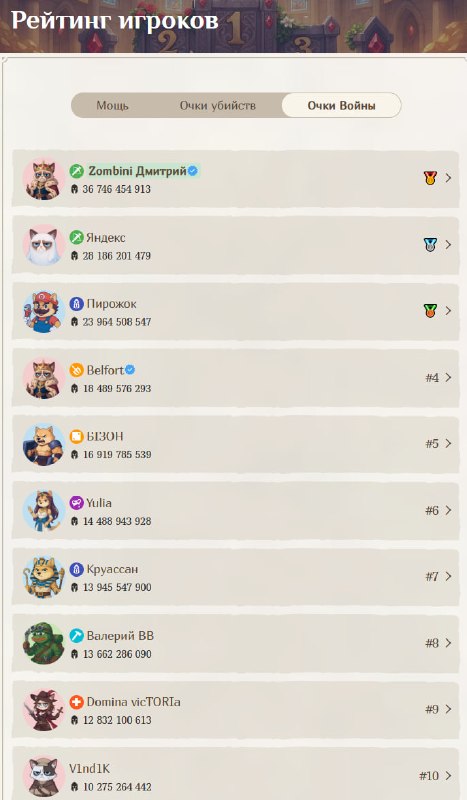 #Fomo_Fighters ⚔️
У нас закончилась последняя клановая война в этом сезоне.
Ждем подведения итогов