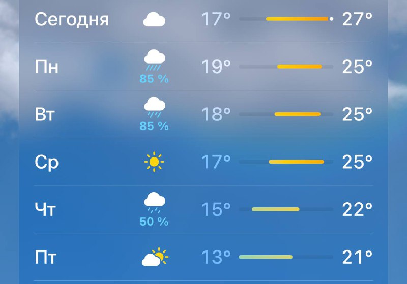 ☔️ Пик аномальных дождей ожидается в Москве в понедельник вечером, в центре города может выпасть до