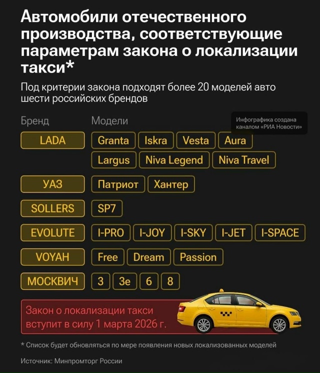 Появился первый список авто, допущенных к работе в так?...