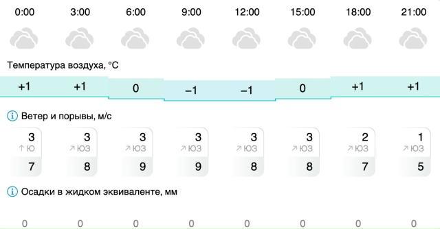 Погода в Вельске: 30 ноября (воскресенье)
#Погода@podslushano_...