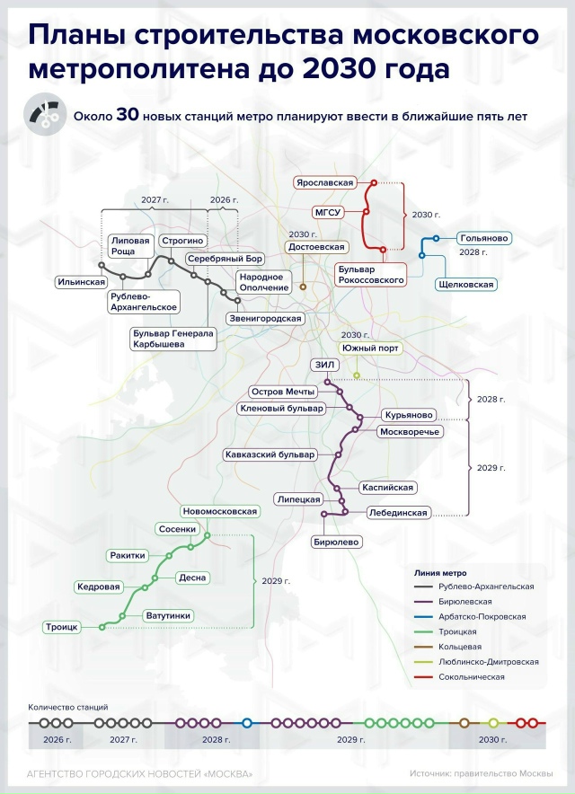 🚇 Так будет развиваться столичное метро до 2030 года