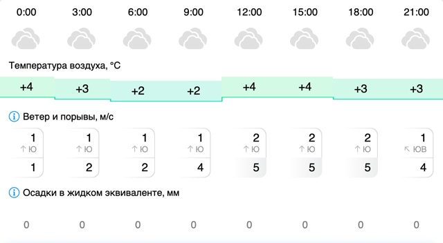 Погода в Вельске: 24 октября (пятница)
#Погода@podslushano_velsk