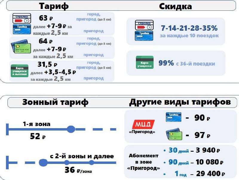 🚌С 1 июня также подорожает проезд в Подмосковье
Цены вырастут на автобус и электрички.