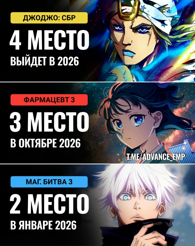🏆 НАРОДНЫЙ ТОП: Самые ожидаемые Аниме 2026.
Топ 10:
10. Дор...