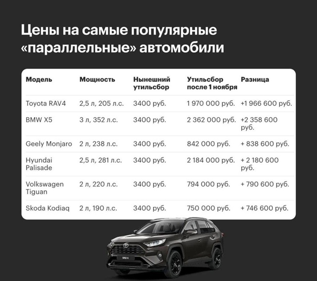 ⚠️Новый утильсбор для россиян пока отменяется
✅Пер?...