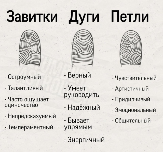 У вас какой? ?
Что тип отпечатков пальцев может расска...