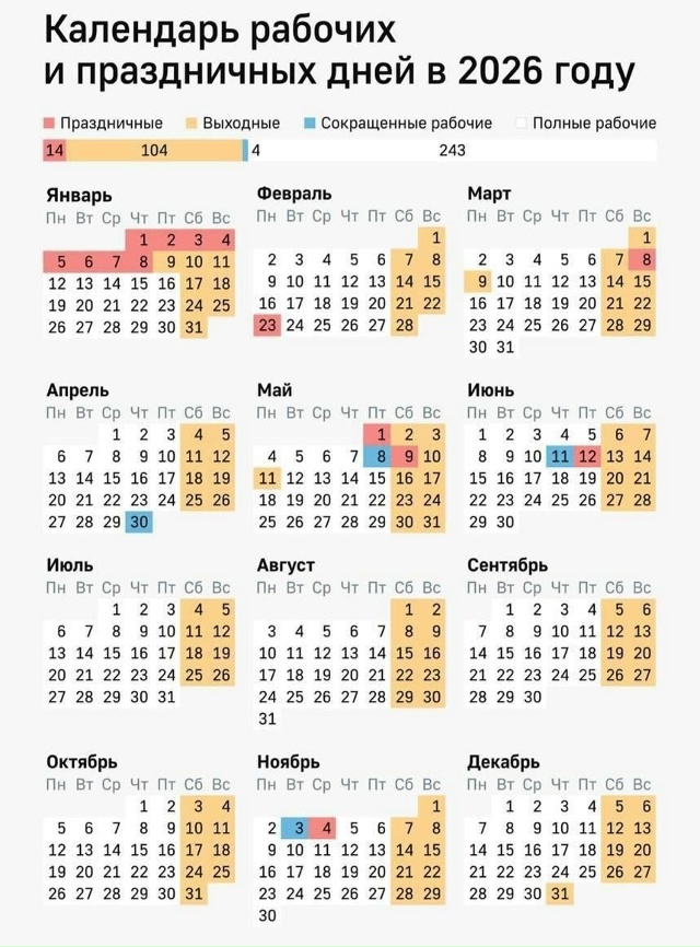 ? Опубликован производственный календарь на 2026 год
?...