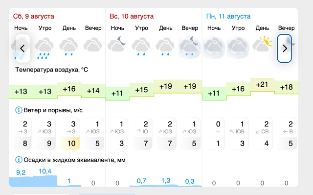 ☀️Погода🌤