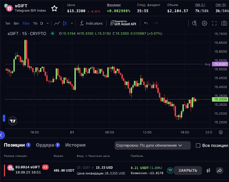 Оказывается подарки можно шортить! Я не знал, но оказывается добряки из Storm Trade сделали индекс