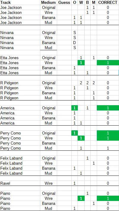 Аудиофилы не смогли отличить Hi-Fi кабель от грязи и банана😂
В слепом тесте приняли участие убежден