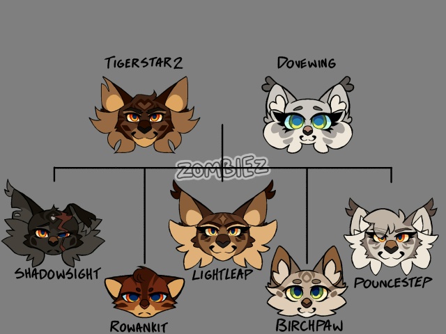 ГЕНЕАЛОГИЧЕСКОЕ ДРЕВО СЕМЬИ ЗВЕЗДОЦАПА
Я уже давно хо...