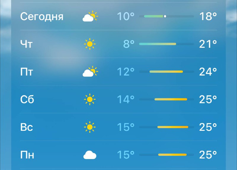 😎 Метеорологическое лето наступит в Москве в пятницу, а в выходные воздух прогреется до +26, — синоп