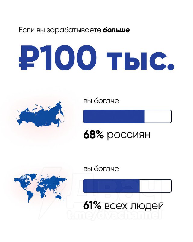 Если вы зарабатываете 100 000 рублей, то уже богаче половины людей на Земле — такие данные приводит