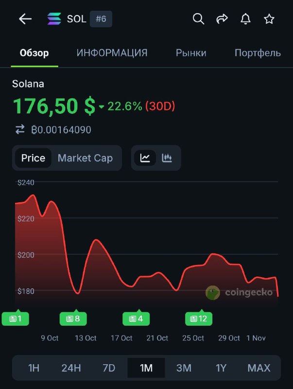 В 100500ый раз повторюсь: не стоит ставить деньги против плохих макроданных
@givemetonru