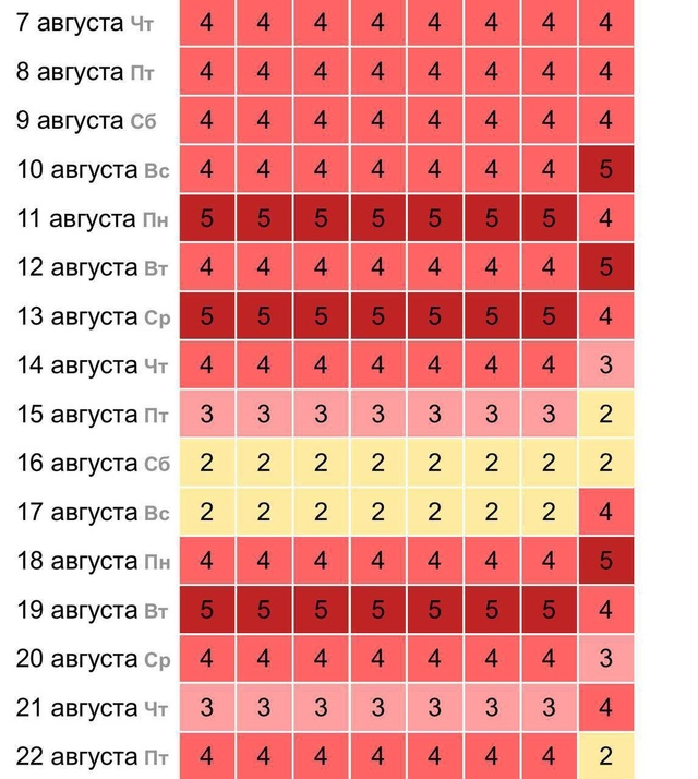 Сильнейшие магнитные бури накроют Землю уже 7 августа ?...