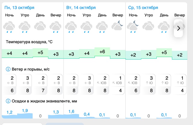 ☀️Погода🌤