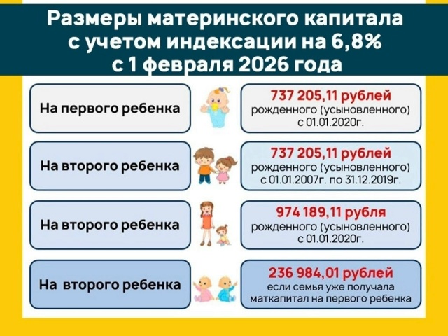 Материнский капитал в 2026 году: ключевые суммы выплат‼?...