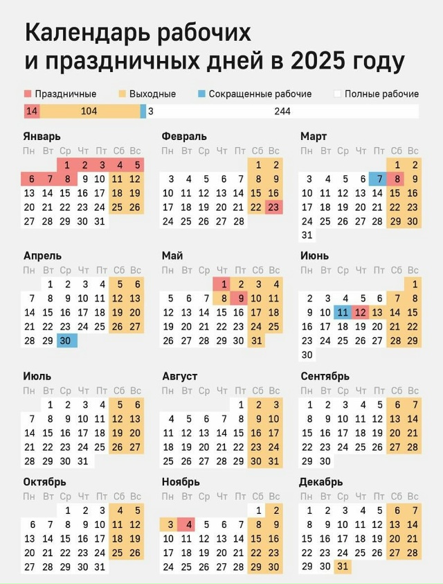 Следующая рабочая неделя будет шестидневной.