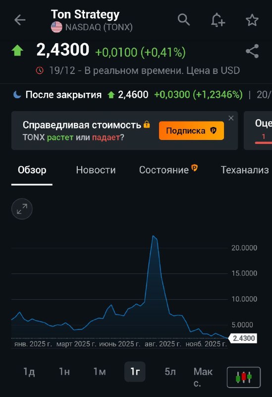 Какая же вкуснотища: Штотц просто эталонный скамер
Его TON Strategy делистят из отраслевого индекса